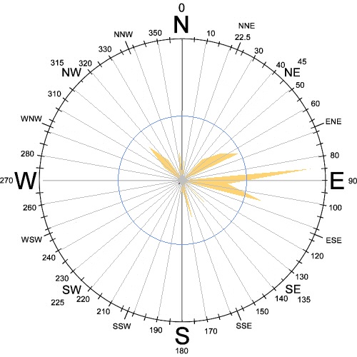 dir1296-2015