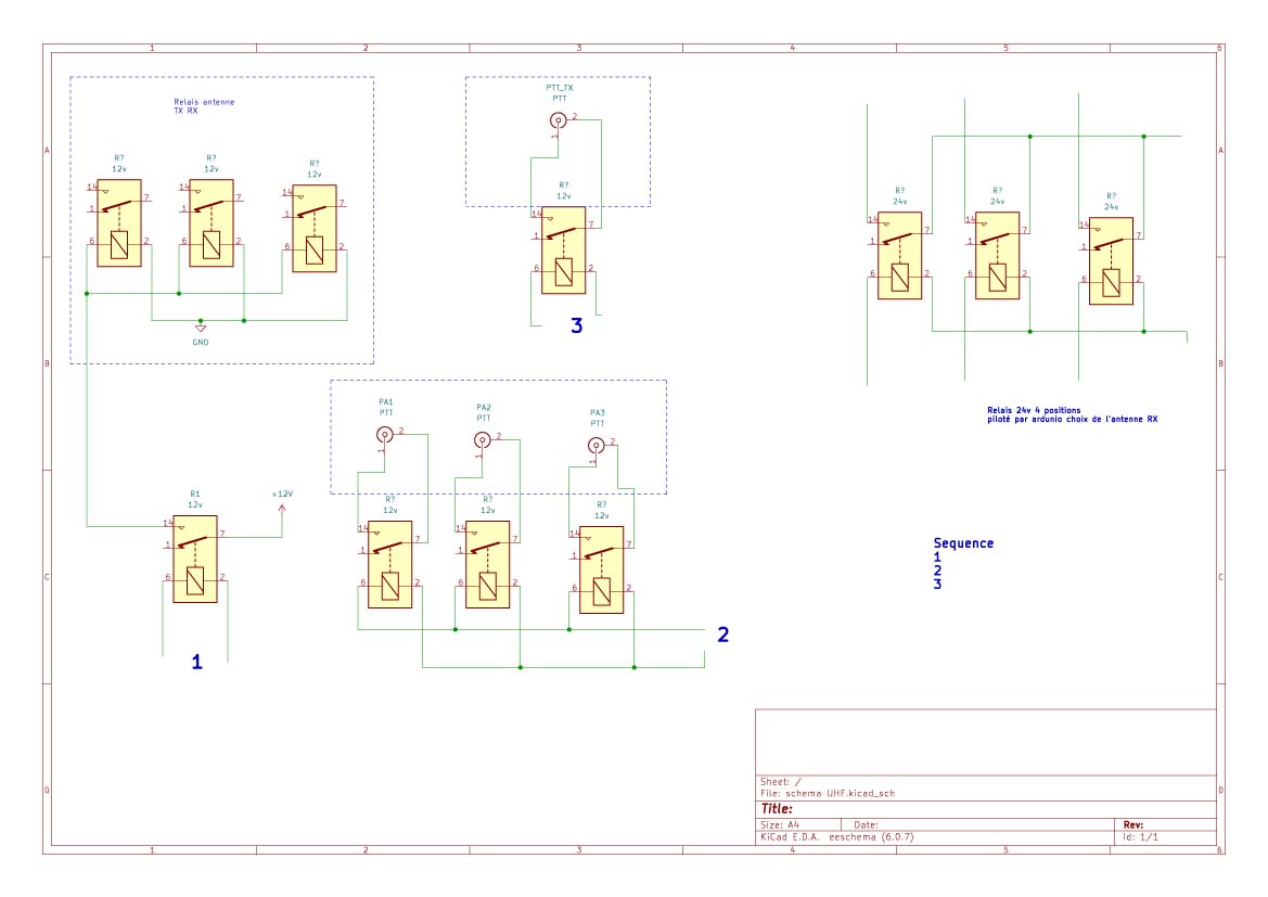 schema UHF