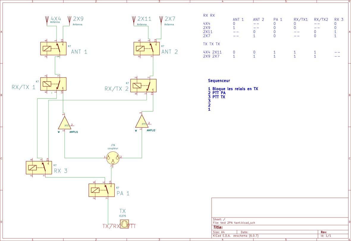 test 2PA 4ant