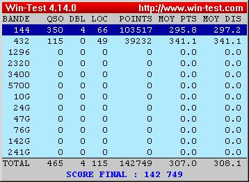 tableau log