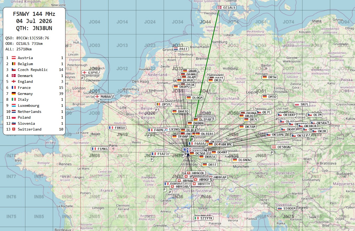 20260705 RPH 144MHz