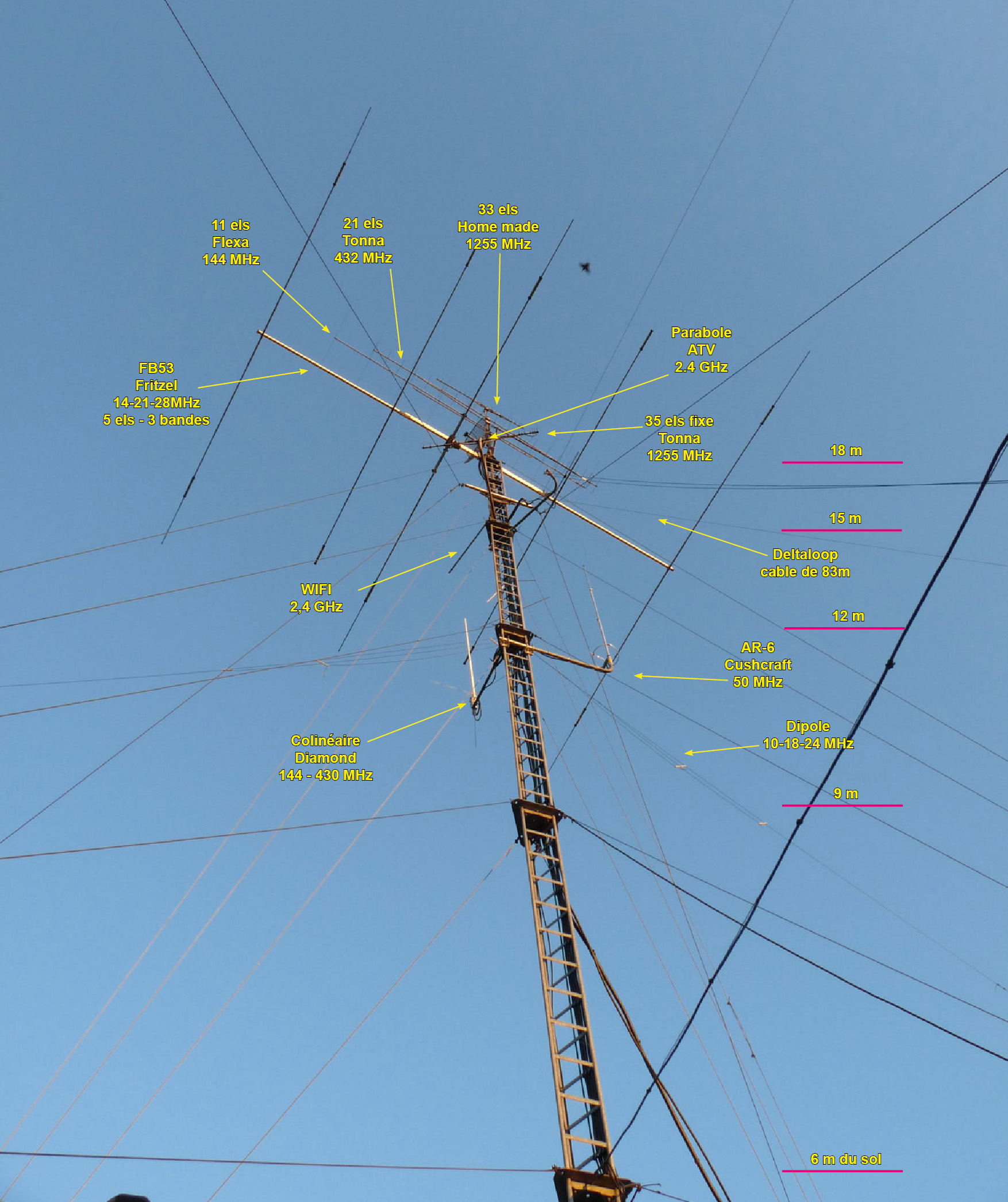 plan antennes-f6kqv