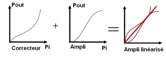 linearisation1