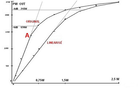 linearisation2