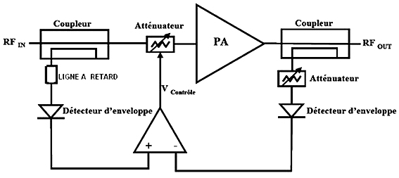 linearisation6