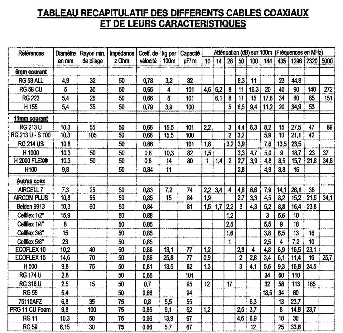 tableau coaxiaux 2