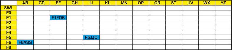 tableau qsl